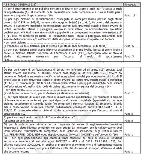 Valutazione Titoli Per I Docenti Centro SeO