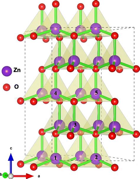 Schematic Diagram Of 2 2 2 ZnO Supercell With A Hexagonal Wurtzite