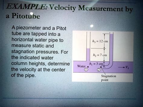 Solved Velocity Measurement By A Pitot Tube A Piezometer And A Pitot