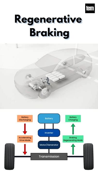 Automotive Engineering World on LinkedIn: 📌Encyclopedia of Automotive ...