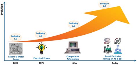 Sustainability Free Full Text Ai And Digital Transformation In