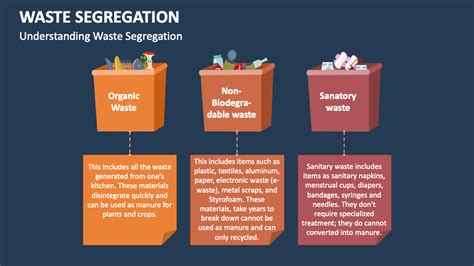 Waste Segregation PowerPoint And Google Slides Template PPT Slides