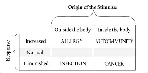 The Stimulus-Response Model | Download Scientific Diagram