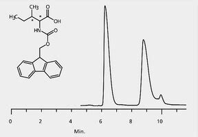 Hplc Analysis Of Fmoc Isoleucine Enantiomers On Astec Chirobiotic T