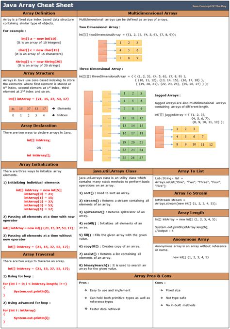 Java Strings Cheat Sheet