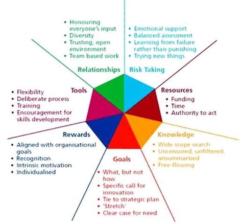 Dimensions Of Innovation Culture Szczepańska Woszczyna 2014 Download Scientific Diagram