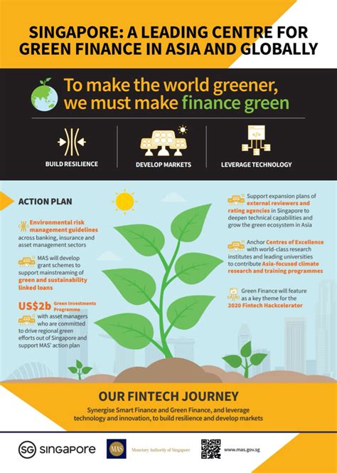 Singapore Aims To Be A Leading Centre For Green Finance In Asia And