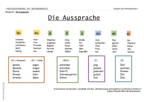 88 Aussprache Sprech Praxis Deutsch DAF Arbeitsblätter pdf