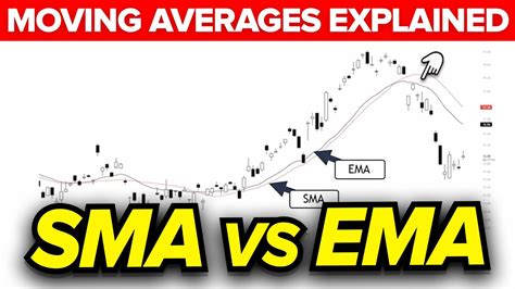 EMA Vs SMA Moving Averages Explained YouTube