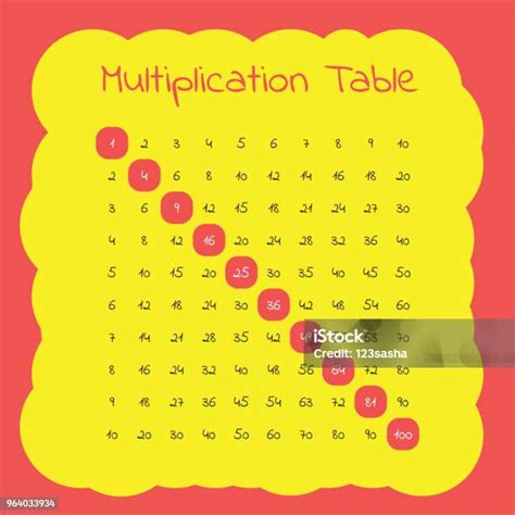 Vector Multiplication Table Stock Illustration Download Image Now Education Illustration