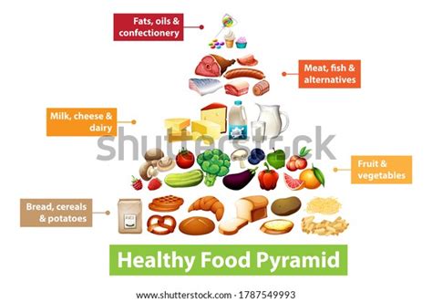 Healthy Food Pyramid Chart Illustration Stock Vector Royalty Free 1787549993