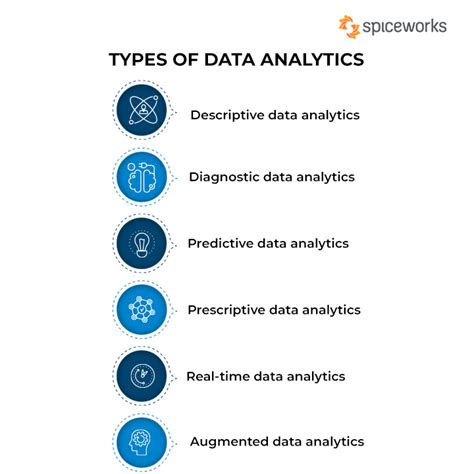 What Is Data Analytics Definition Types And Uses 59 Off