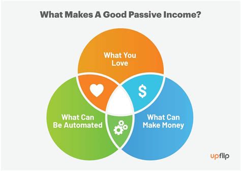 19 Best Passive Income Ideas 2025 Upflip