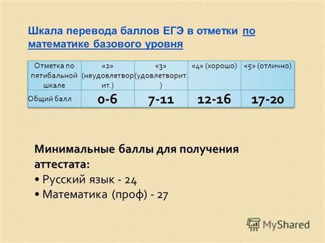 Егэ математика перевод оценок