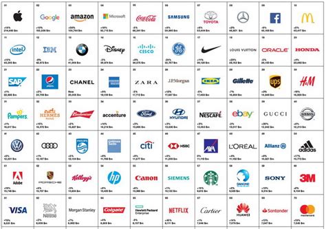 Deutsche Marken legen zu | CONSULTING.de