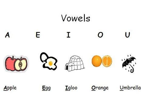 Fichas De Las Vocales En Ingl S Fichas De Primaria