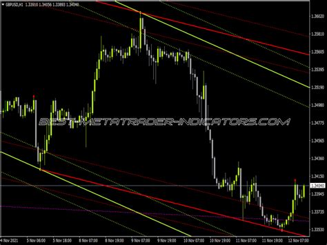 Peak Lines Indicator ⋆ Top Mt5 Indicators Mq5 Or Ex5 ⋆ Best Metatrader