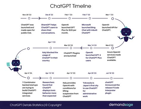 Will Chatgpt Update To 2024 Release Date - Timmi Lexine