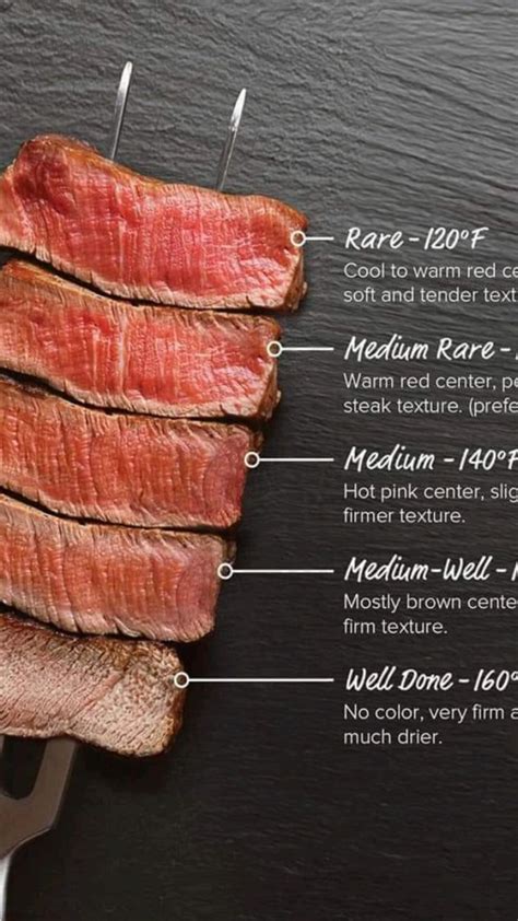 Beef Temps Cooking The Perfect Steak Steak Doneness Omaha Steaks