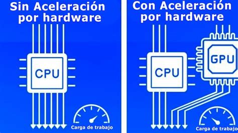 Qu Es La Aceleraci N Por Hardware Y Cu Ndo Debe Utilizarse