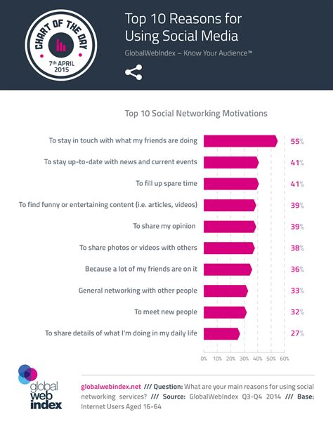 Top 10 Reasons To Follow (or Unfollow) Lelasohnabaka On Twitter Image 6