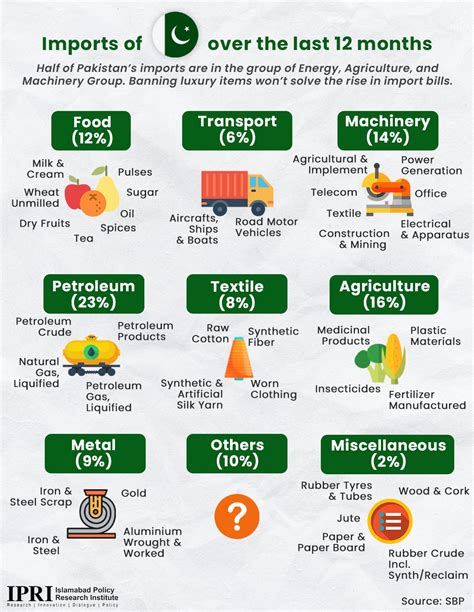 Islamabad Policy Research Institute On Twitter IPRI Infographics