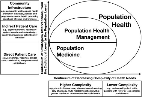 Population Medicine Population Health And Population Health