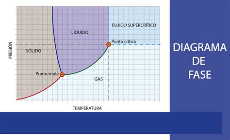 Fasdiagram Definition