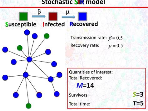 Ppt Epidemics In Social Networks Powerpoint Presentation Free