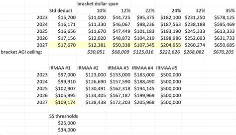 Irmaa Tax Brackets 2025 Deane Estelle