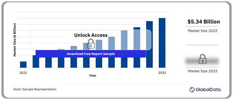 Computed Tomography Market Size Value Volume Asp By Segments Share