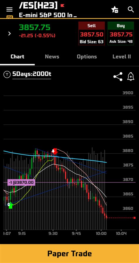 Parabolicsar Psar Moving Average Strategy For Thinkorswim