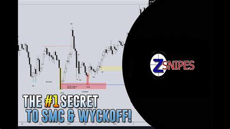 Fractal Market Explained Forex Smart Money Concepts And Wyckoff Youtube