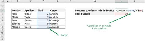 Excel CONTAR SI Simplificando Nuestro Recuento De Datos