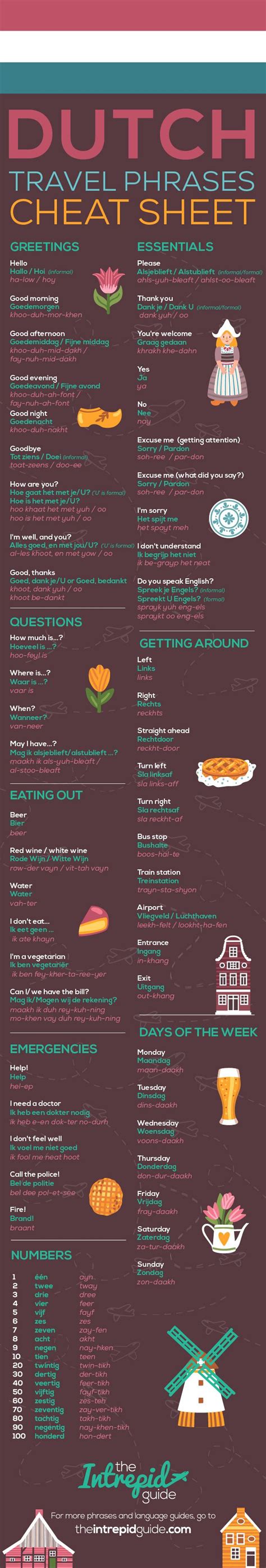 Survival Dutch Travel Phrase Guide With Pronunciation Dutch Phrases