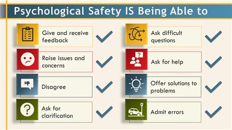 Understanding Psychological Safety In The Workplace