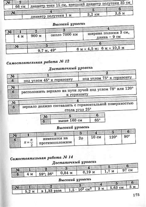 ЗАДАЧНИК Л.А.КИРИК ЗА 11 КЛАСС ОНЛАЙН:•