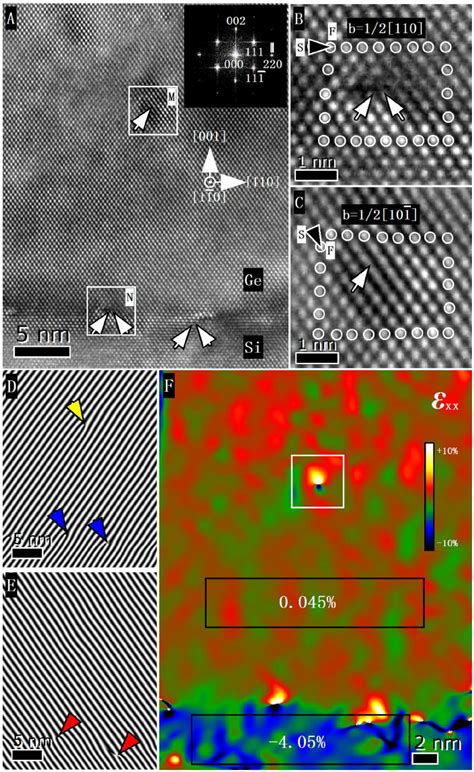 Hrtem Image And Strain Field Of The Ge Si Heterostructure A Hrtem