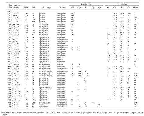 Simple Sieve Plate Semantic Scholar