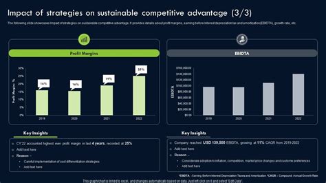 Transforming Sustainability Into Competitive Impact Of Strategies On