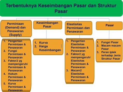 Solution Modul Bab Terbentuknya Keseimbangan Pasar Dan Struktur