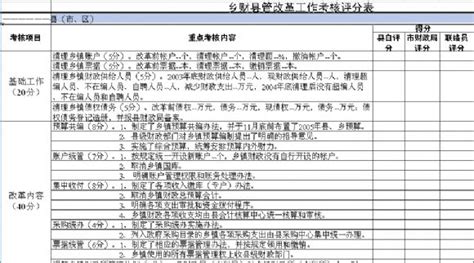 乡财县管改革工作考核评分表模板人力资源excel文档下载管理资源吧