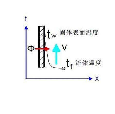 自然对流换热 快懂百科