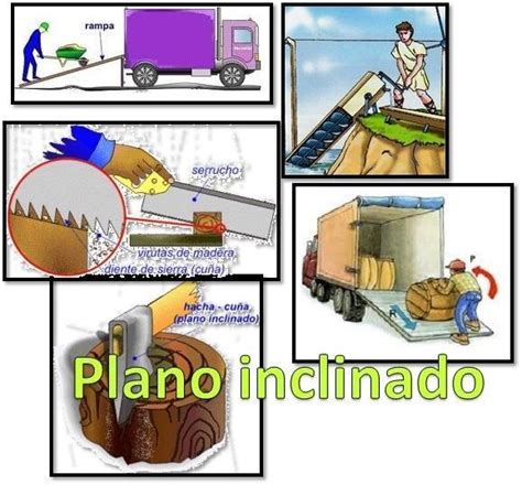Ejemplos De Planos Inclinados En La Vida Cotidiana