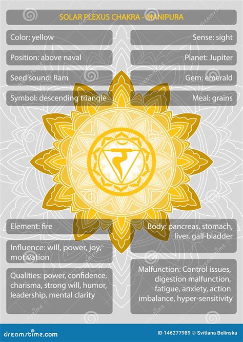 S Mbolos De Chakras Con La Descripci N De Los Significados Infographic