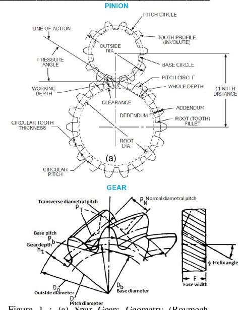 Figure From Computer Aided Design And Drafting Of Helical Gears