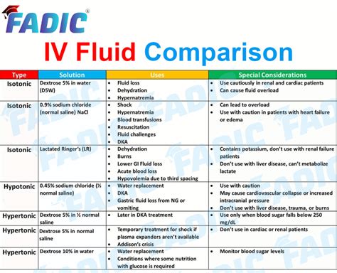 IV Fluids: The Most Common Types