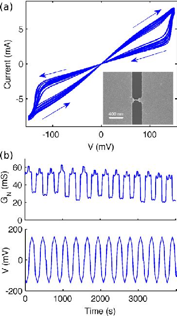 A I V Curves Demonstrating The Repeatability Of Switching Over 14