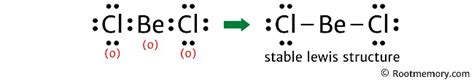 Lewis Structure Of Becl2 Root Memory