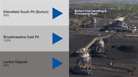 Burton Mine Complex Bowen Coking Coal